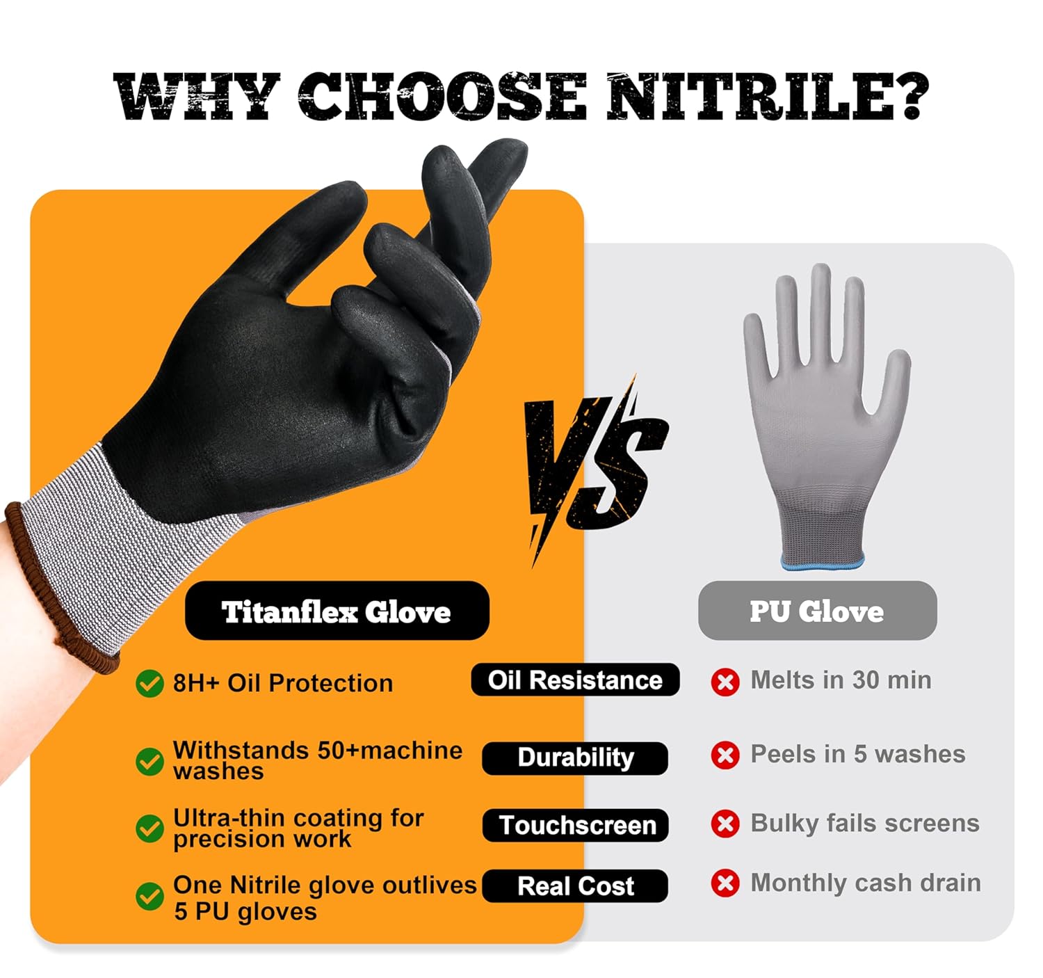 TitanFlex Microfoam Nitrile Coated Work Gloves - (NP23 Series)