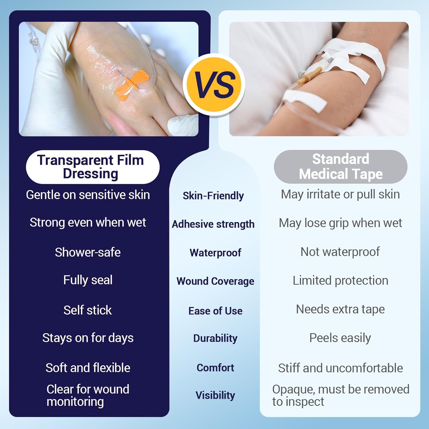 Transparent Film Dressing – Waterproof Breathable Adhesive Bandage, 6" x 8", ClearShield - SchneiderDirect.com