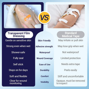 Transparent Film Dressing – Waterproof Breathable Adhesive Bandage, 6" x 8", ClearShield - SchneiderDirect.com