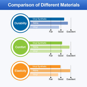 Schneider Disposable Vinyl Synthetic Exam Gloves 10x100 Case Pack - VSFB30 Blue - 4Mil - SchneiderDirect.com
