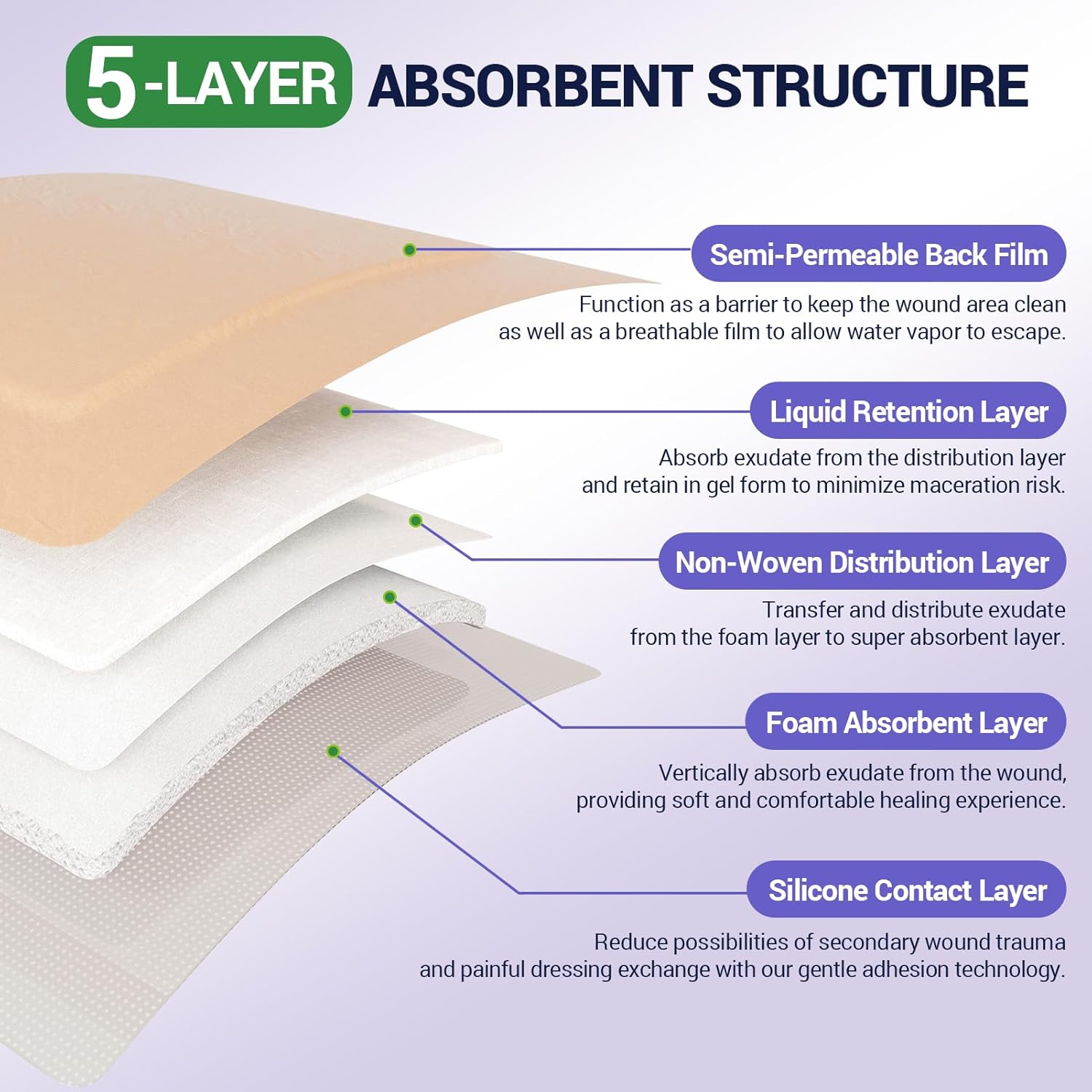 Silicone Foam Dressing 3x3 with Border - High Absorbency Patch - Pack of 10 - SchneiderDirect.com