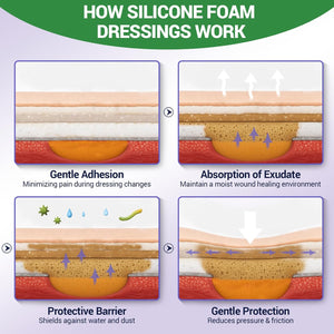 Silicone Foam Dressing 3x3 with Border - High Absorbency Patch - Pack of 10 - SchneiderDirect.com