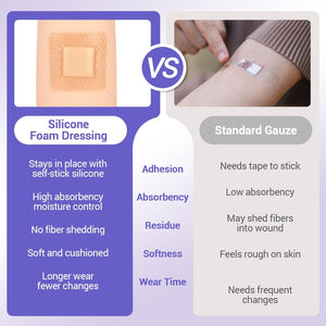 Silicone Foam Dressing – High Absorbency Wound Bandage with Border, 4"x4", Schneider VitaFoam - SchneiderDirect.com