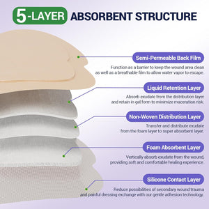 Silicone Foam Sacrum Dressing – High Absorbency Patch with Border, 7" x 7", Schneider VitaFoam - SchneiderDirect.com